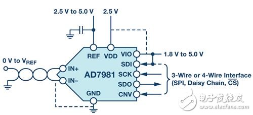 圖3. AD7981應用圖。