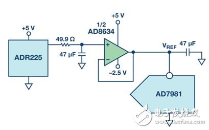 圖5. SAR ADC基準電壓緩沖器和RC濾波器。