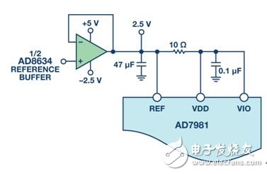 圖6. 從基準電壓緩沖器為ADC供電。