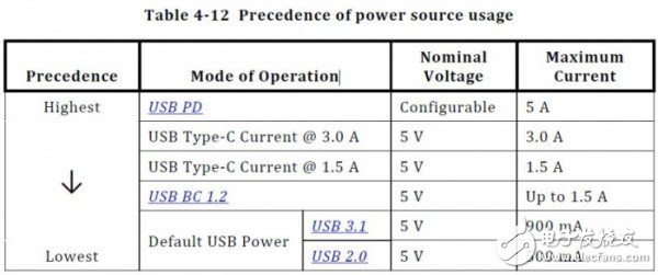 USB Type-C和USB 3.1如何區分與選擇？