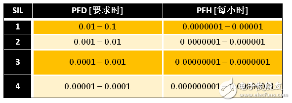 符合安全規范的系統開發大全