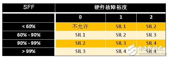 符合安全規范的系統開發大全