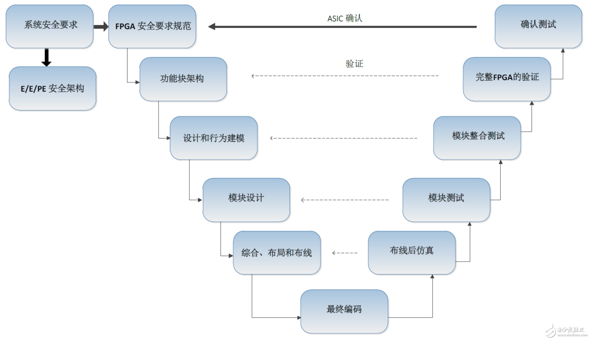 符合安全規范的系統開發大全