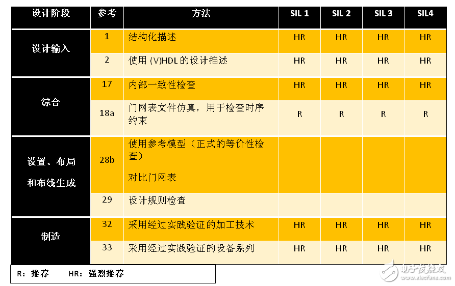 符合安全規范的系統開發大全