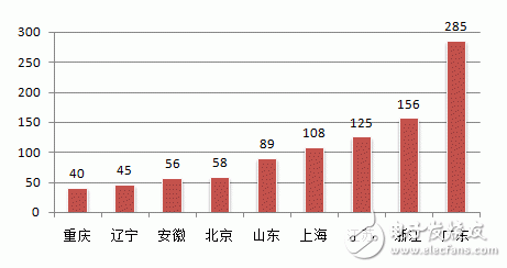 2015年中國(guó)機(jī)器人產(chǎn)業(yè)回顧及未來(lái)展望