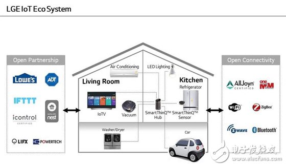 LG智能家居控制設備SmartThinQ Hub將亮相CES 2016