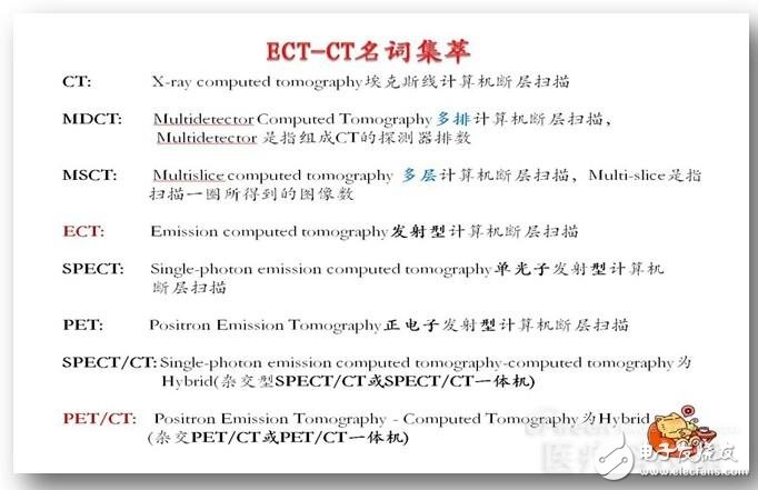 PET和PET-CT的區別