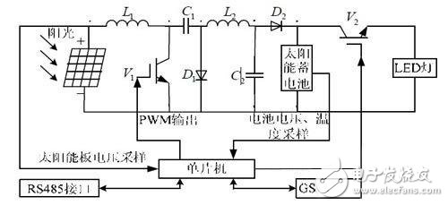 智能安防系統(tǒng)監(jiān)控電路設(shè)計(jì)指南—電路圖天天讀（305）