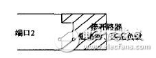 圖5 端口2接開 路器、短路器、匹配負(fù)載