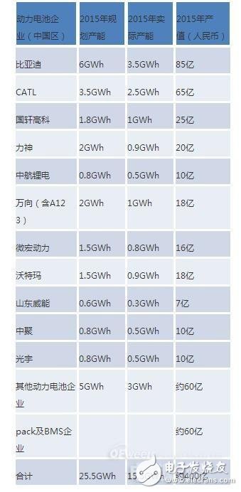 2016年動力電池領(lǐng)域風(fēng)險和機(jī)遇分析