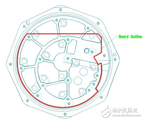 圖 2：在本示例中，必須根據特定的機械規范設計 PCB，以便其能放入防爆容器中。