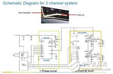 NXP汽車SSL照明多通道驅(qū)動(dòng)解決方案