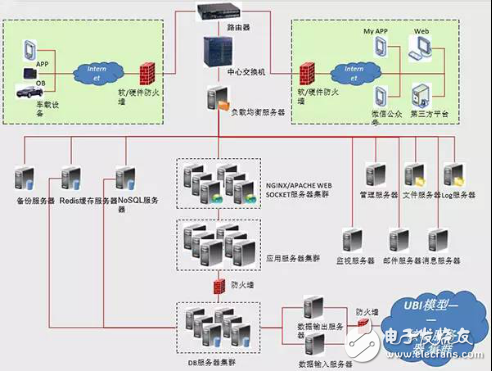 UBI車險數據生態鏈該如何構建？