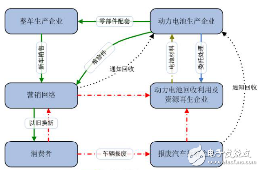 看電動汽車電池如何被回收利用Step7