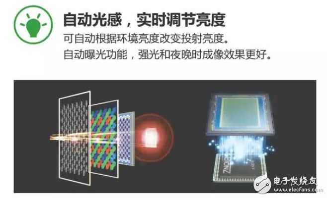 融合語音交互技術的4G車載HUD方案