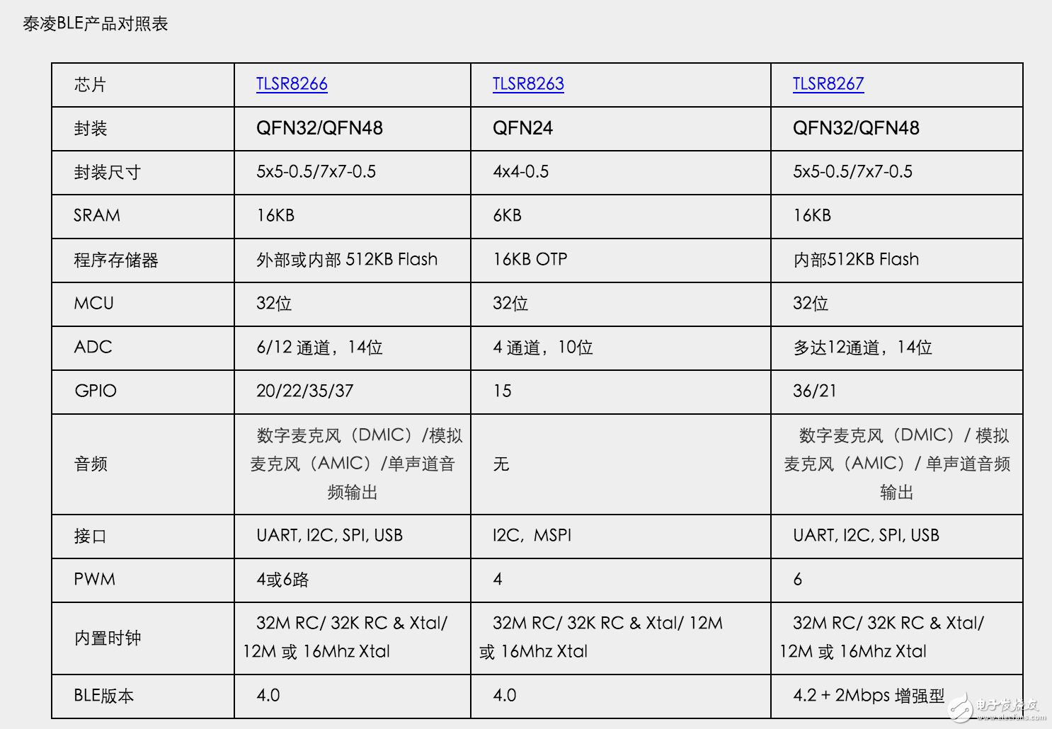 泰凌微電子：藍牙mesh 領域殺出的一匹中國“黑馬”