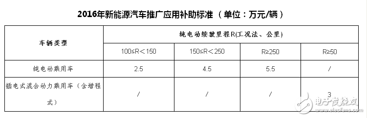 比亞迪即將登陸鳥巢 推出插電混動(dòng)汽車