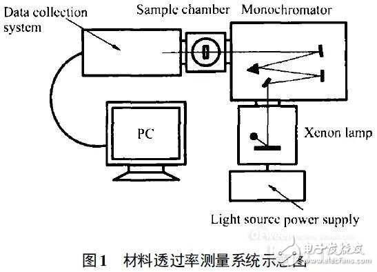 誰是高效可靠的紫外LED封裝物料？