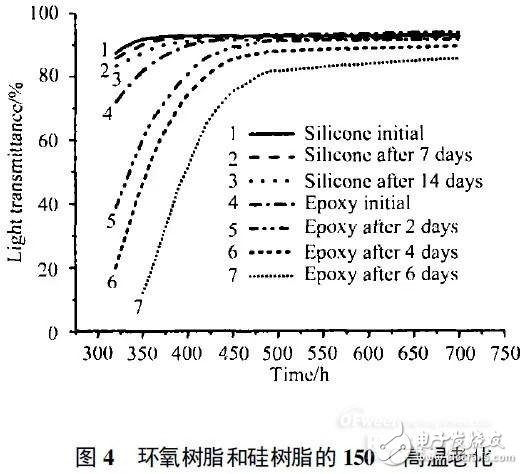 誰是高效可靠的紫外LED封裝物料？