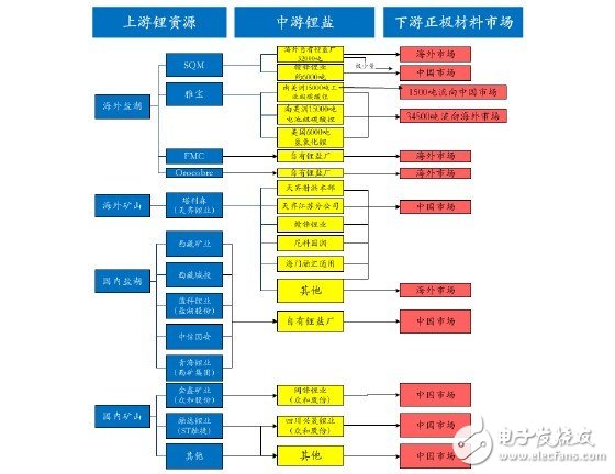 “三大摩擦”決定電池級(jí)碳酸鋰市場(chǎng)緊缺尤甚