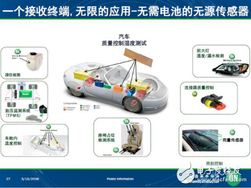 盤點安森美新一代車載方案和技術