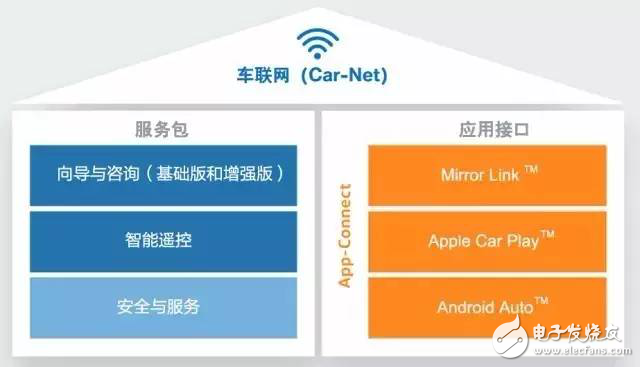 大眾車聯網Car-Net讓智能設備可控制汽車