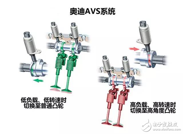 掌控本田、奧迪、寶馬發動機技術讓你變汽車大神