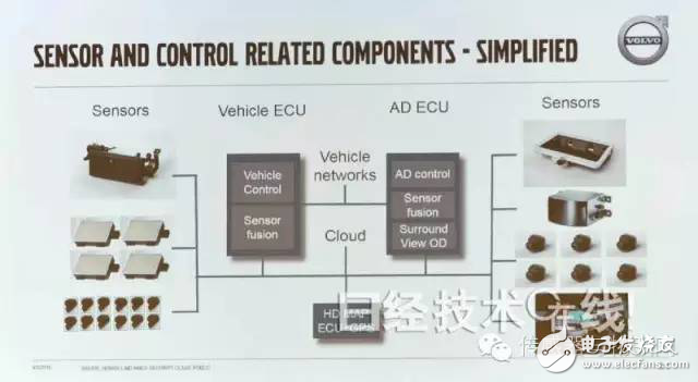 沃爾沃推出“XC90”原型試驗(yàn)車，預(yù)計(jì)2017年100臺(tái)上路