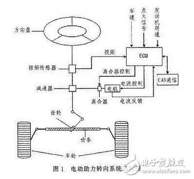 電動汽車EPS數(shù)字模型與電路原理分析