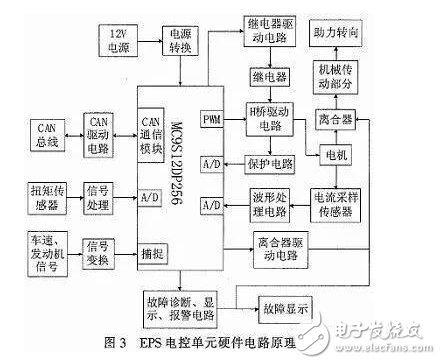 電動汽車EPS數(shù)字模型與電路原理分析