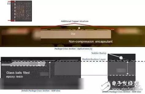 NXP多通道77GHz雷達收發器芯片組 