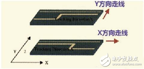 硬件工程師談高速PCB信號走線規則TOP9