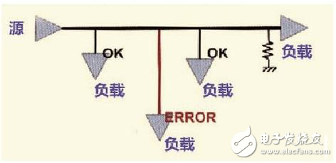 硬件工程師談高速PCB信號走線規則TOP9