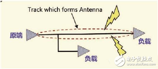 硬件工程師談高速PCB信號走線規則TOP9