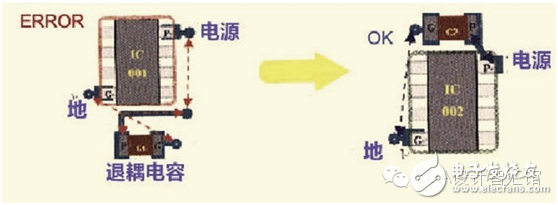 硬件工程師談高速PCB信號走線規則TOP9