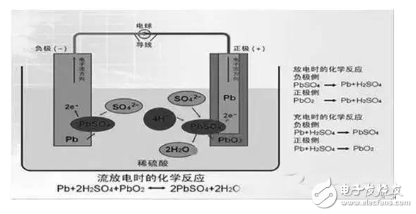 純電動(dòng)汽車(chē)鋰離子電池工作原理與市場(chǎng)研究