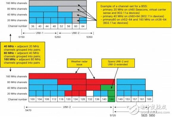 WiFi 802.11ac駕到：你必須知道的5件事