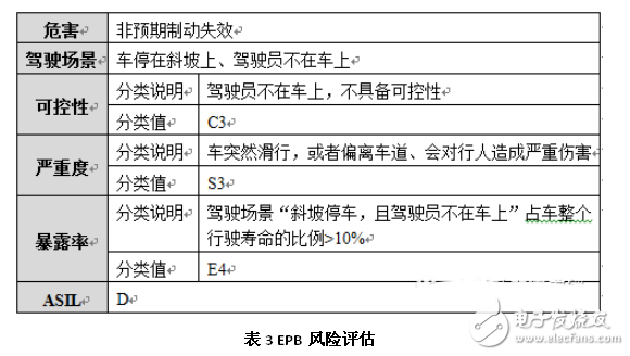 淺談汽車ISO 26262安全標準架構及分解