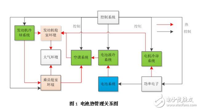 剖析新能源汽車電池熱管理系統