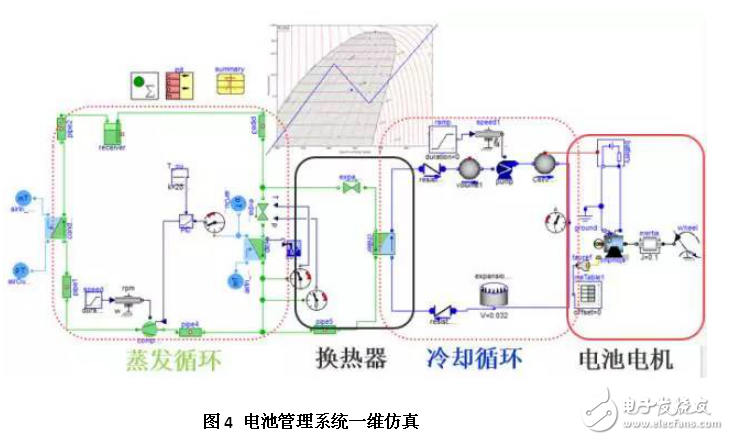 剖析新能源汽車電池?zé)峁芾硐到y(tǒng)