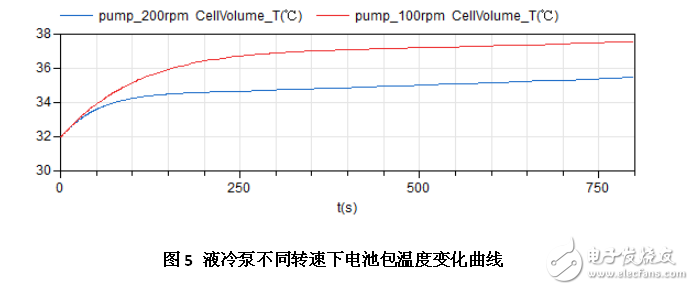 剖析新能源汽車電池?zé)峁芾硐到y(tǒng)