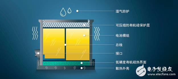 新能源汽車電池硅材料與石墨材料，到底孰優孰劣？