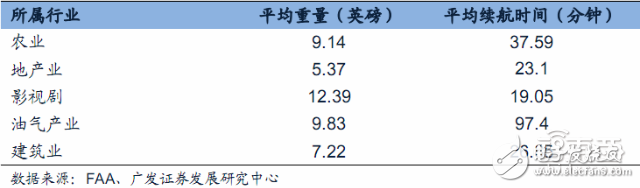 無人機(jī)報告或能解答小米為何要入局