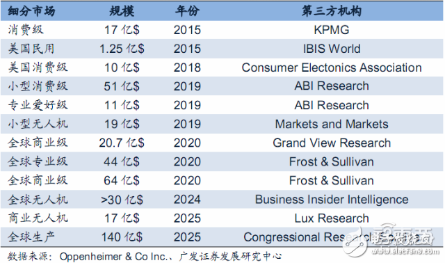 無人機(jī)報告或能解答小米為何要入局