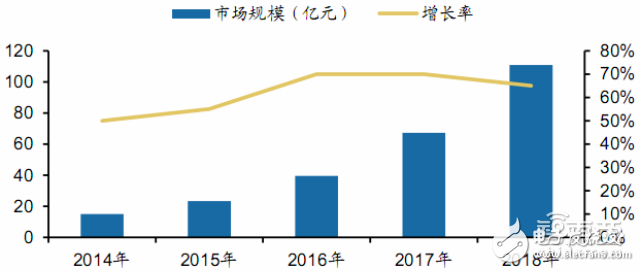 無人機(jī)報告或能解答小米為何要入局