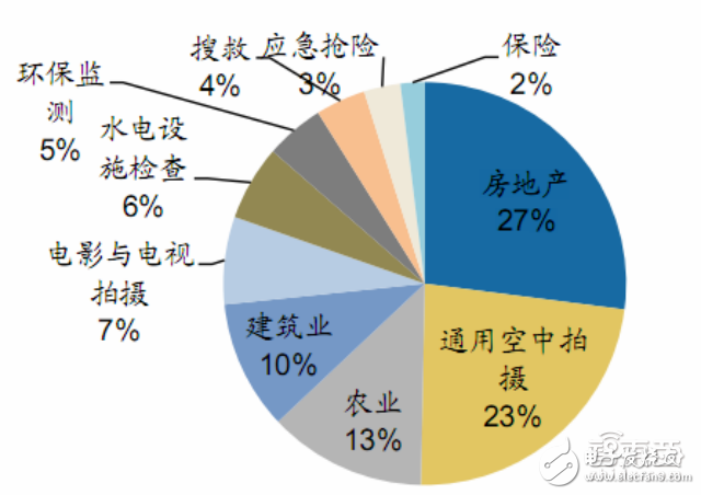 無人機(jī)報告或能解答小米為何要入局