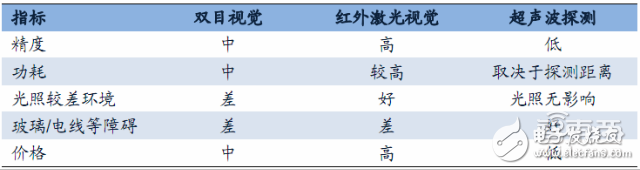 無(wú)人機(jī)報(bào)告或能解答小米為何要入局