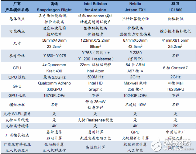 無(wú)人機(jī)報(bào)告或能解答小米為何要入局