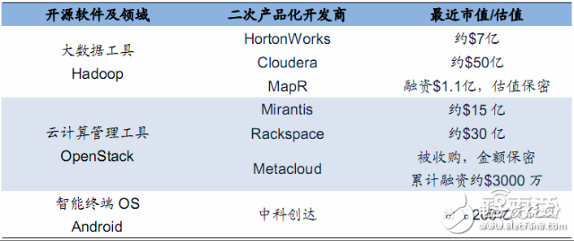 無(wú)人機(jī)報(bào)告或能解答小米為何要入局