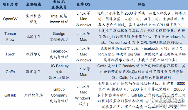 無(wú)人機(jī)報(bào)告或能解答小米為何要入局